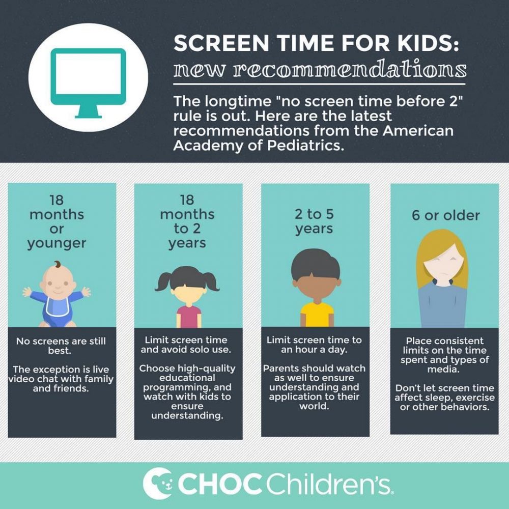 How Much Is Too Much? Fact Sheet – Breakdown Of Age Groups For Screen ...