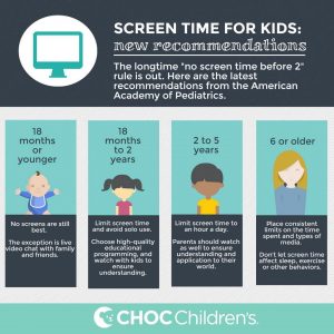How Much is Too Much? Fact Sheet – Breakdown of Age Groups for Screen ...